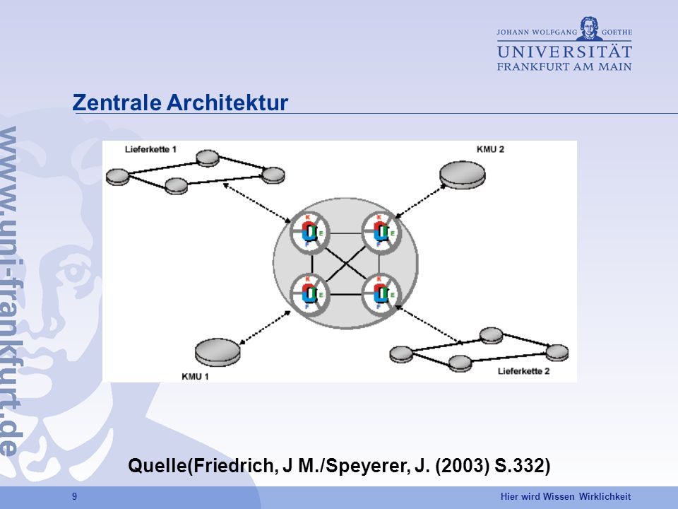 Hier wird Wissen Wirklichkeit 9 Zentrale Architektur Quelle(Friedrich, J M./Speyerer, J.