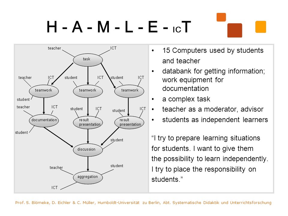 H - A - M - L - E - IC T 15 Computers used by students and teacher databank for getting information; work equipment for documentation a complex task teacher as a moderator, advisor students as independent learners I try to prepare learning situations for students.