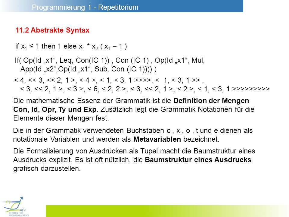 Programmierung 1 - Repetitorium 11.2 Abstrakte Syntax if x 1 1 then 1 else x 1 * x 2 ( x 1 – 1 ) If( Op(Id x1, Leq, Con(IC 1)), Con (IC 1), Op(Id x1, Mul, App(Id x2,Op(Id x1, Sub, Con (IC 1)))) ),, >>>, >,,,,,, >>>>>>>> Die mathematische Essenz der Grammatik ist die Definition der Mengen Con, Id, Opr, Ty und Exp.