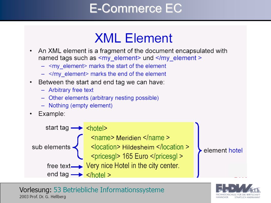 Vorlesung: 53 Betriebliche Informationssysteme 2003 Prof. Dr. G. Hellberg E-Commerce EC