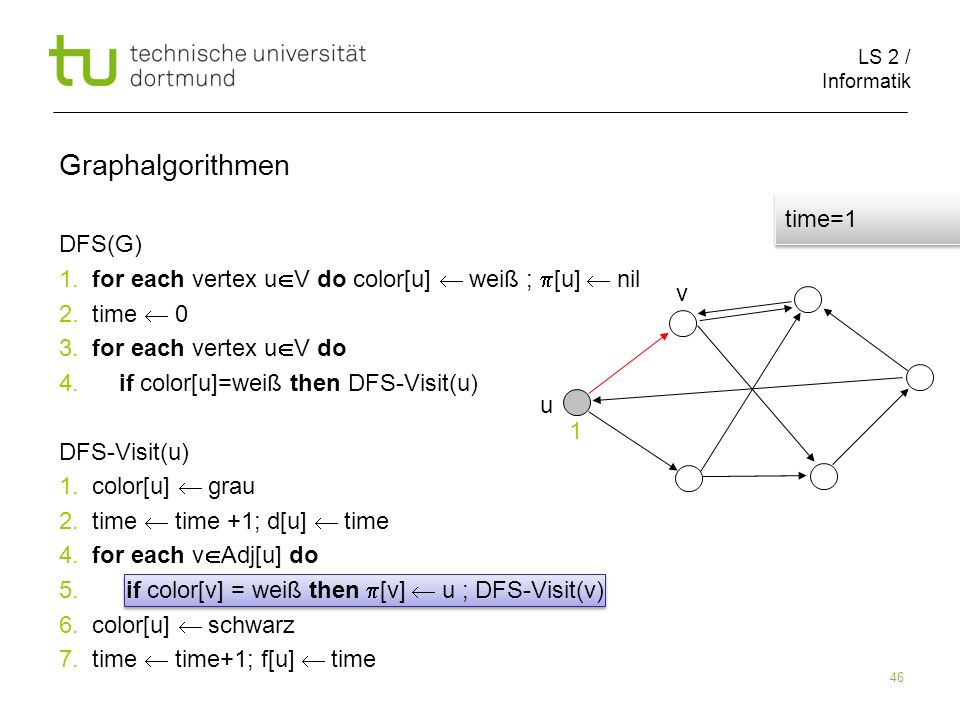 LS 2 / Informatik 46 DFS(G) 1. for each vertex u V do color[u] weiß ; [u] nil 2.