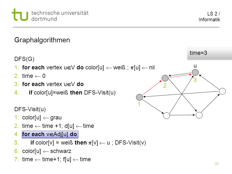 LS 2 / Informatik 53 DFS(G) 1. for each vertex u V do color[u] weiß ; [u] nil 2.