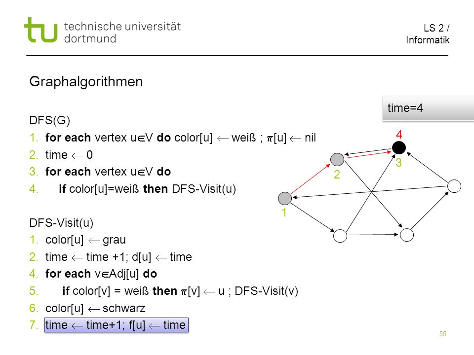 LS 2 / Informatik 55 DFS(G) 1. for each vertex u V do color[u] weiß ; [u] nil 2.