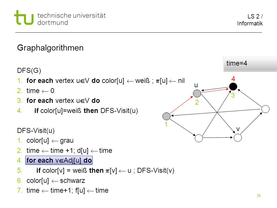 LS 2 / Informatik 56 DFS(G) 1. for each vertex u V do color[u] weiß ; [u] nil 2.