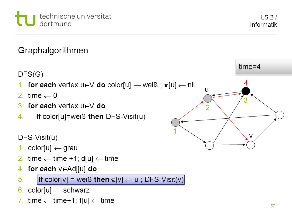 LS 2 / Informatik 57 DFS(G) 1. for each vertex u V do color[u] weiß ; [u] nil 2.