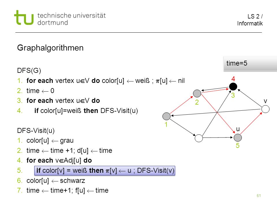 LS 2 / Informatik 61 DFS(G) 1. for each vertex u V do color[u] weiß ; [u] nil 2.