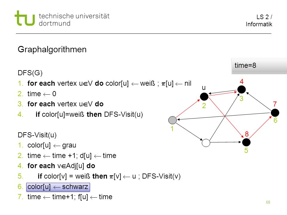LS 2 / Informatik 68 DFS(G) 1. for each vertex u V do color[u] weiß ; [u] nil 2.