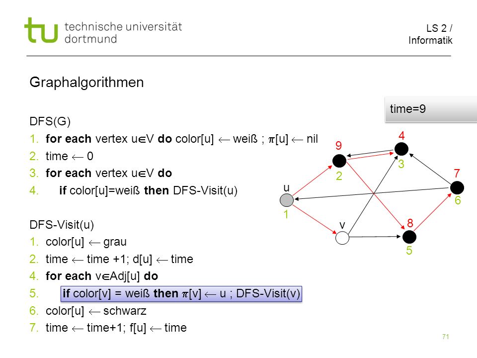 LS 2 / Informatik 71 DFS(G) 1. for each vertex u V do color[u] weiß ; [u] nil 2.
