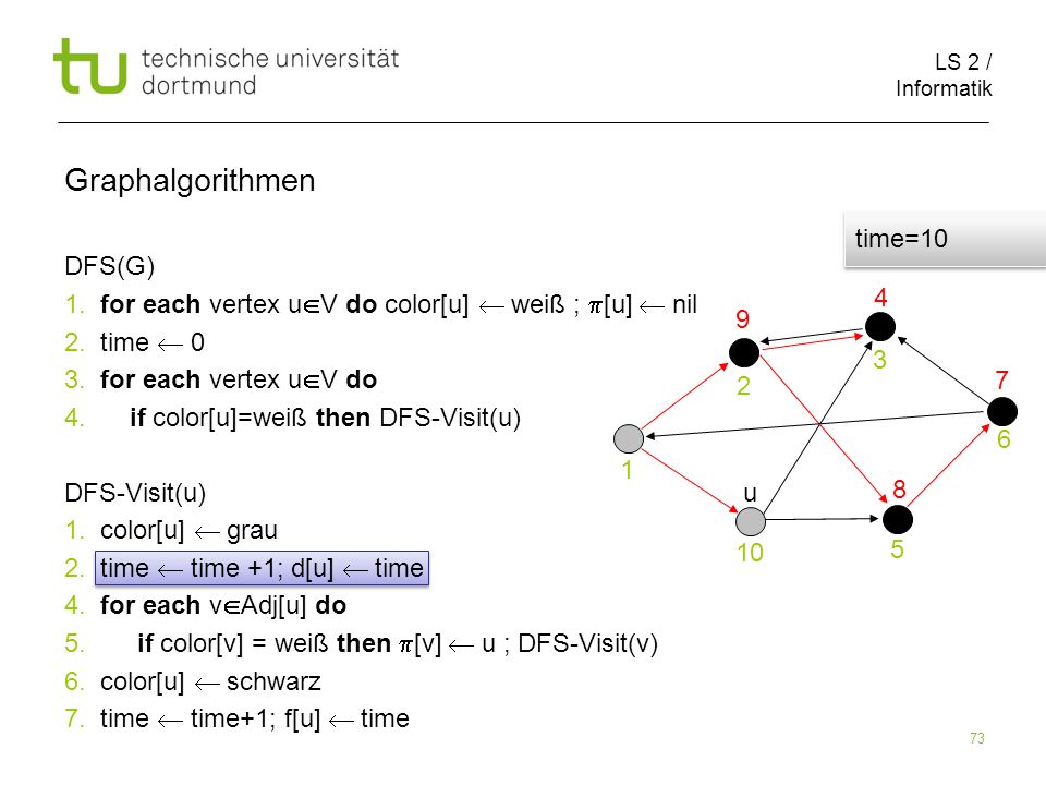 LS 2 / Informatik 73 DFS(G) 1. for each vertex u V do color[u] weiß ; [u] nil 2.