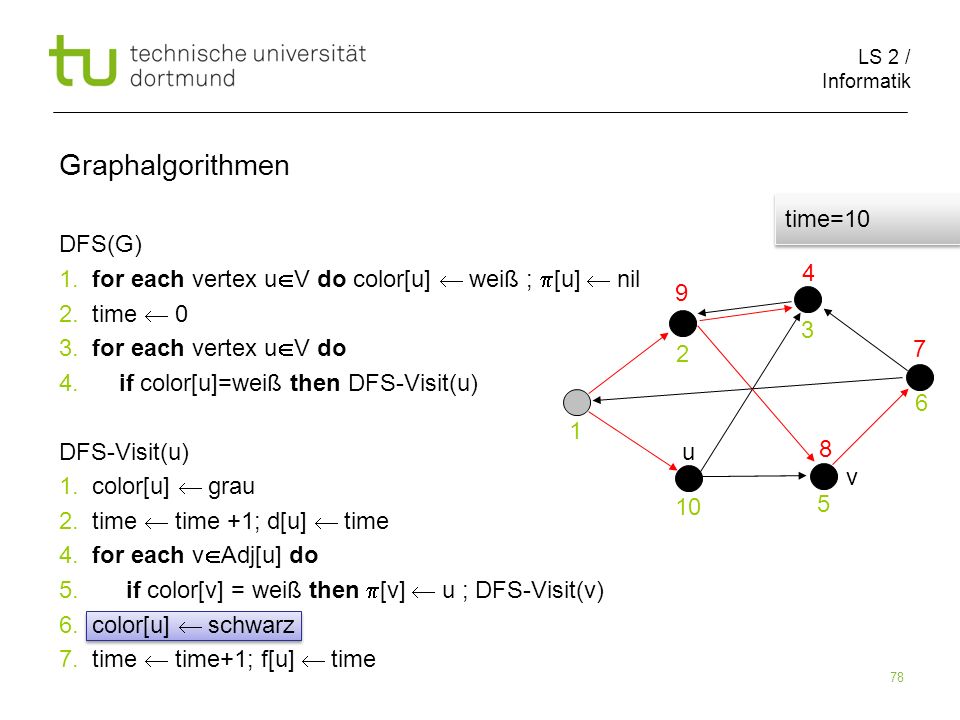 LS 2 / Informatik 78 DFS(G) 1. for each vertex u V do color[u] weiß ; [u] nil 2.