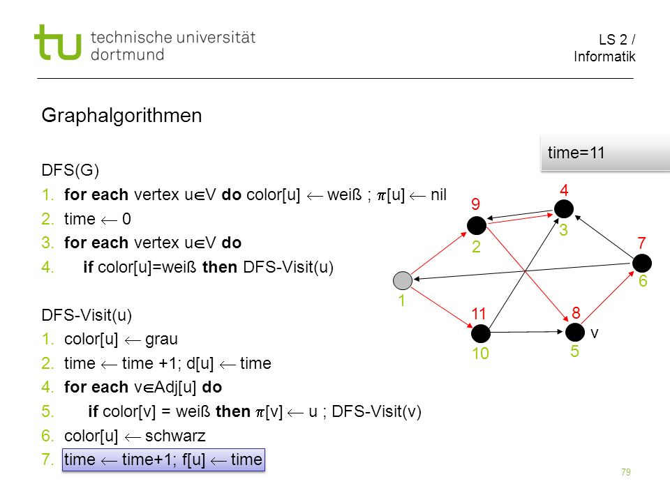 LS 2 / Informatik 79 DFS(G) 1. for each vertex u V do color[u] weiß ; [u] nil 2.