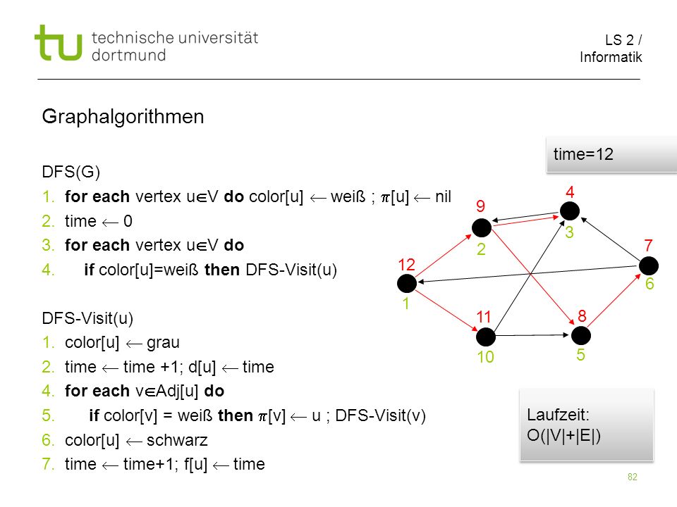 LS 2 / Informatik 82 DFS(G) 1. for each vertex u V do color[u] weiß ; [u] nil 2.