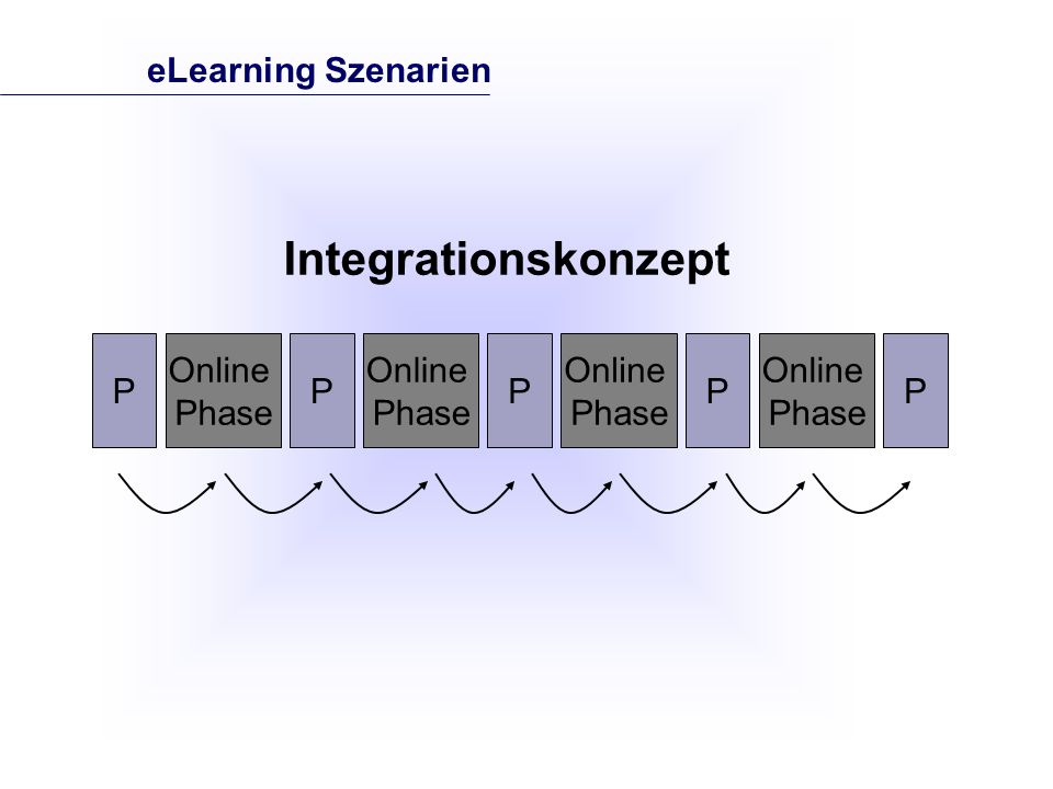 P Online Phase P Online Phase P Online Phase P Online Phase P Integrationskonzept eLearning Szenarien