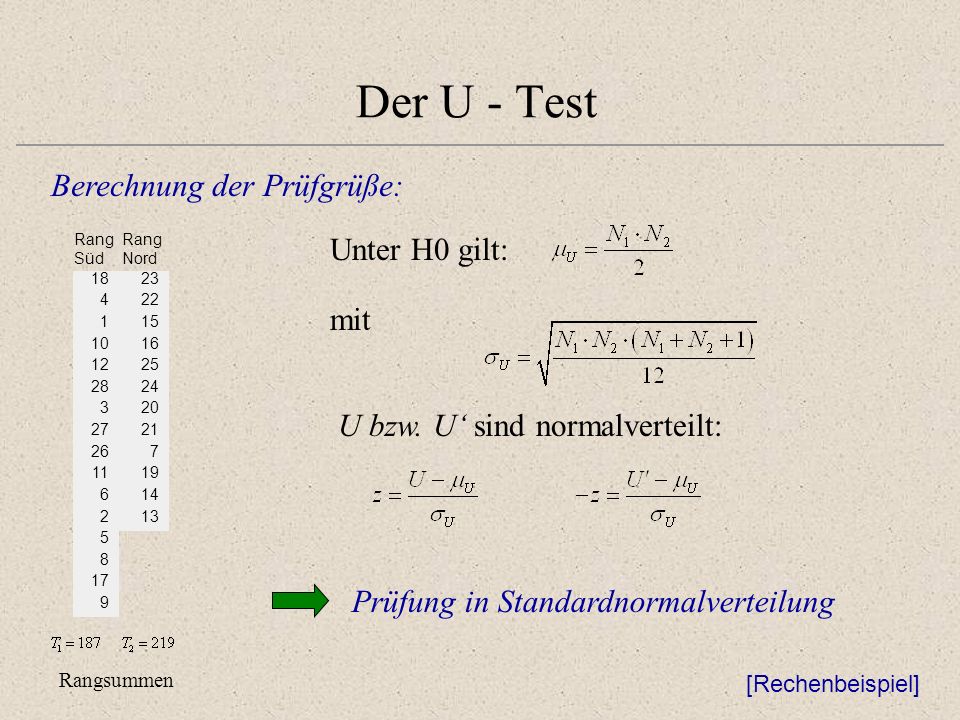 Der U - Test Berechnung der Prüfgrüße: Rangsummen mit Rang Süd Rang Nord U bzw.