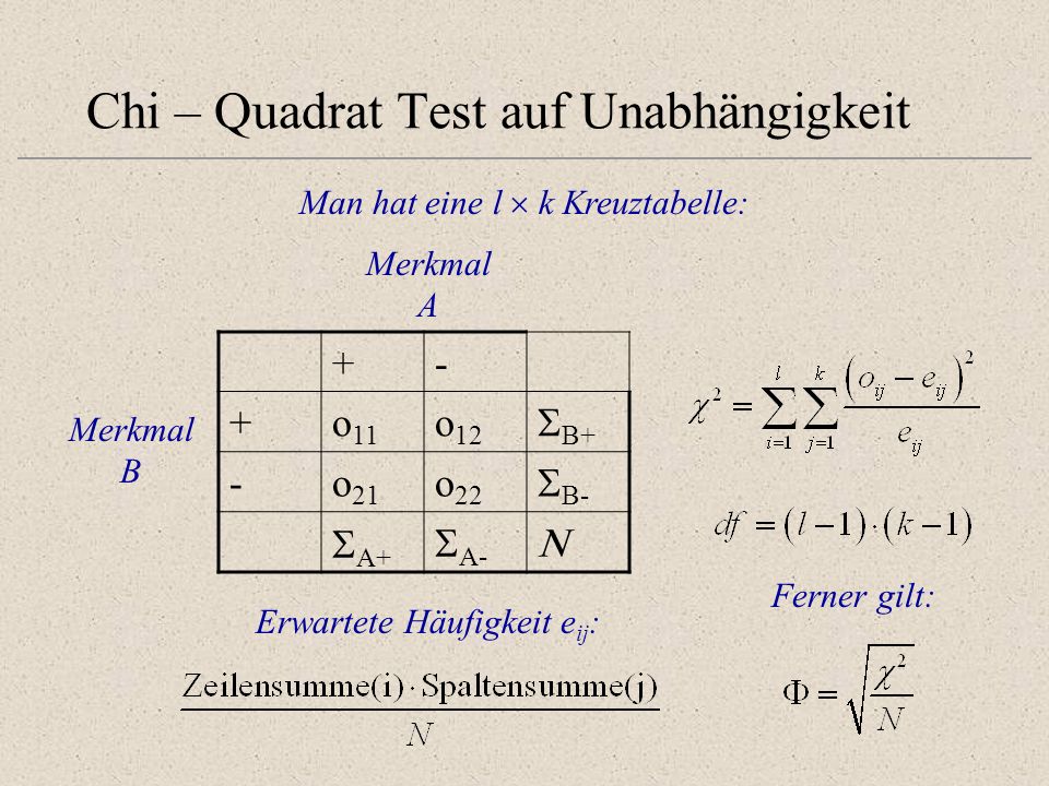 Chi – Quadrat Test auf Unabhängigkeit Man hat eine l k Kreuztabelle: Merkmal B +- +o 11 o 12 B+ -o 21 o 22 B- A+ A- Merkmal A Erwartete Häufigkeit e ij : Ferner gilt: