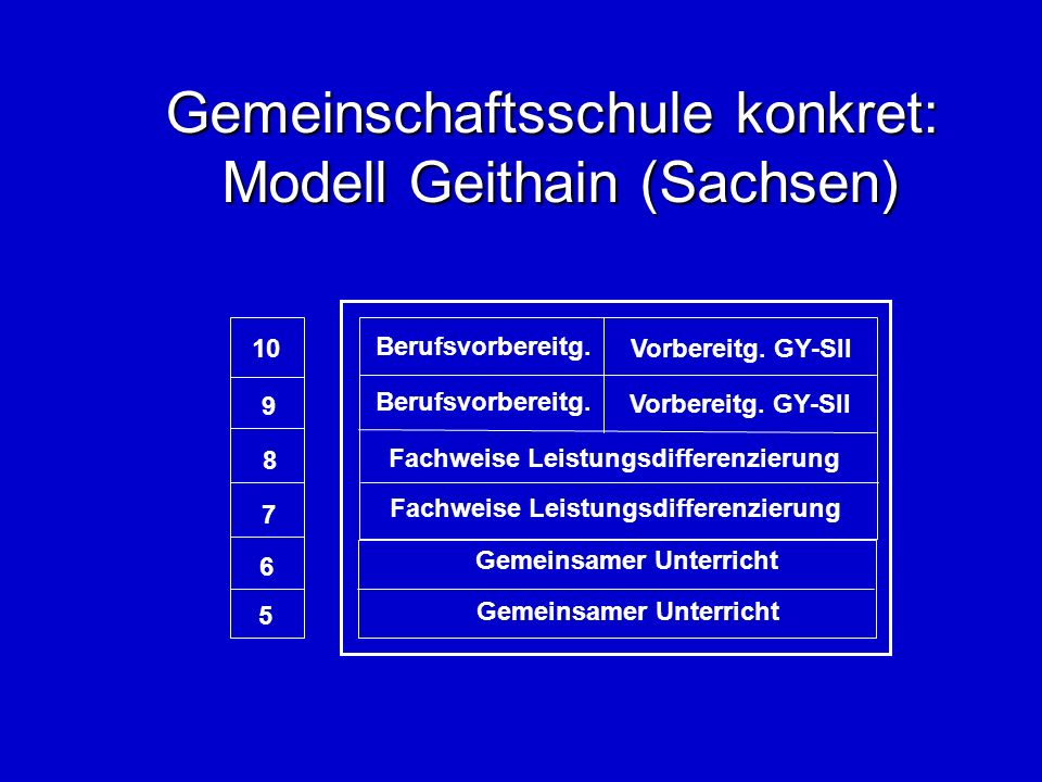 Gemeinschaftsschule konkret: Modell Geithain (Sachsen) Gemeinsamer Unterricht Fachweise Leistungsdifferenzierung Berufsvorbereitg.