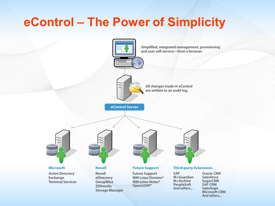 eControl – The Power of Simplicity