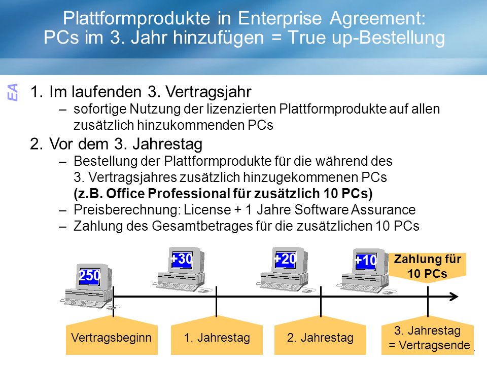 Plattformprodukte in Enterprise Agreement: PCs im 3.