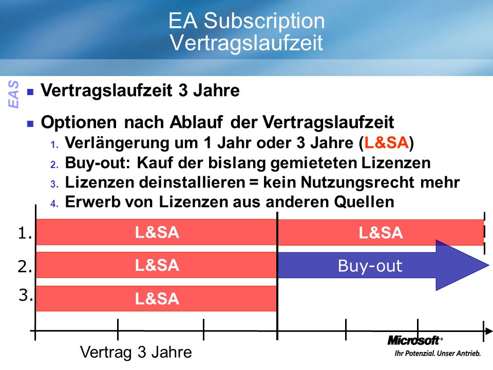 EA Subscription Vertragslaufzeit L&SA Vertragslaufzeit 3 Jahre Optionen nach Ablauf der Vertragslaufzeit 1.