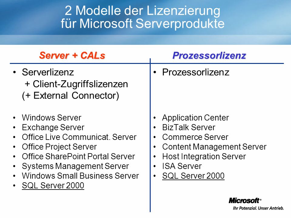2 Modelle der Lizenzierung für Microsoft Serverprodukte Serverlizenz + Client-Zugriffslizenzen (+ External Connector) Windows Server Exchange Server Office Live Communicat.