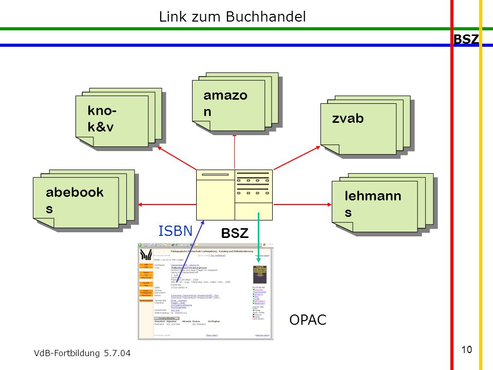 BSZ VdB-Fortbildung Link zum Buchhandel BSZ zvab amazo n lehmann s kno- k&v abebook s ISBN OPAC