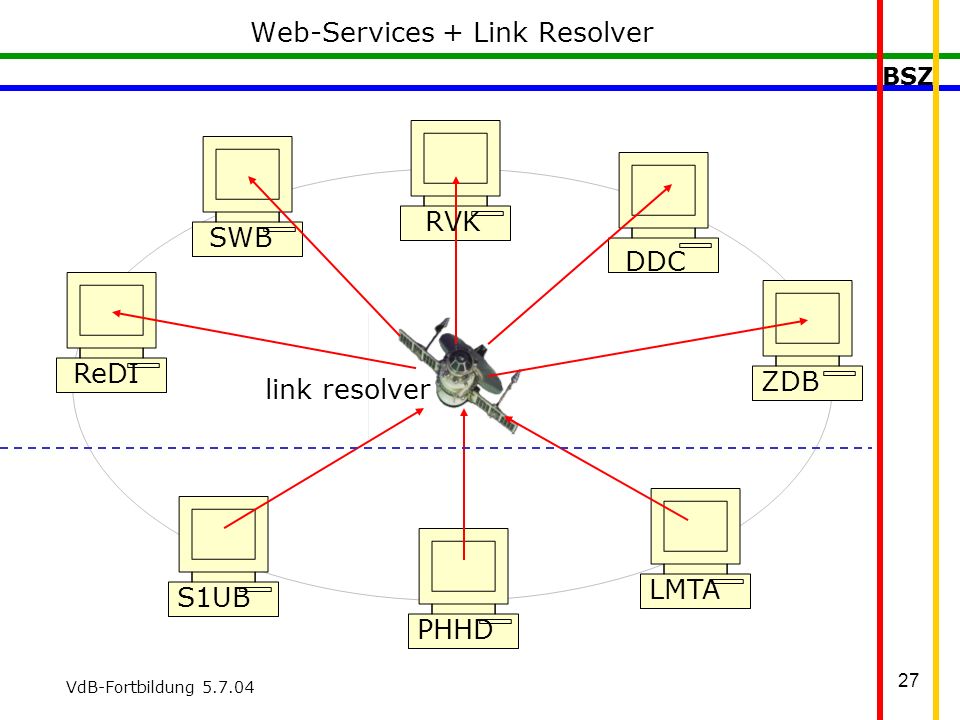 BSZ VdB-Fortbildung Web-Services + Link Resolver PHHD S1UB LMTA ReDI ZDB DDC SWB RVK link resolver