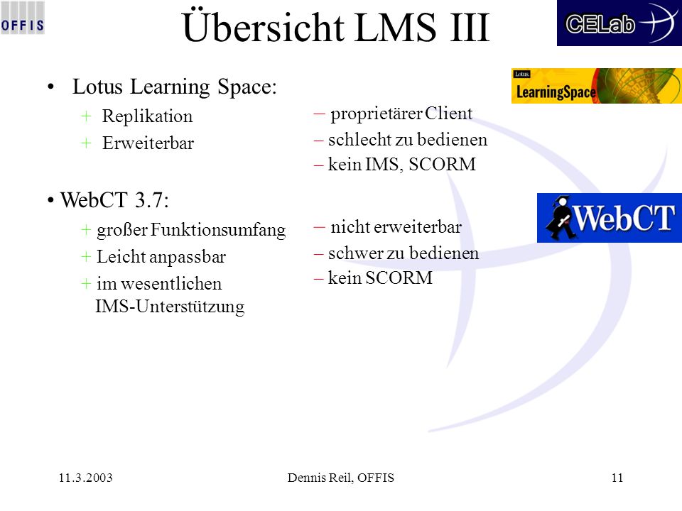 Dennis Reil, OFFIS11 Übersicht LMS III Lotus Learning Space: +Replikation +Erweiterbar – proprietärer Client – schlecht zu bedienen – kein IMS, SCORM – nicht erweiterbar – schwer zu bedienen – kein SCORM WebCT 3.7: + großer Funktionsumfang + Leicht anpassbar + im wesentlichen IMS-Unterstützung