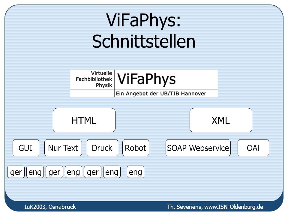 ViFaPhys: Schnittstellen HTMLXML GUINur TextDruckSOAP WebserviceOAi ger Robot enggerenggereng