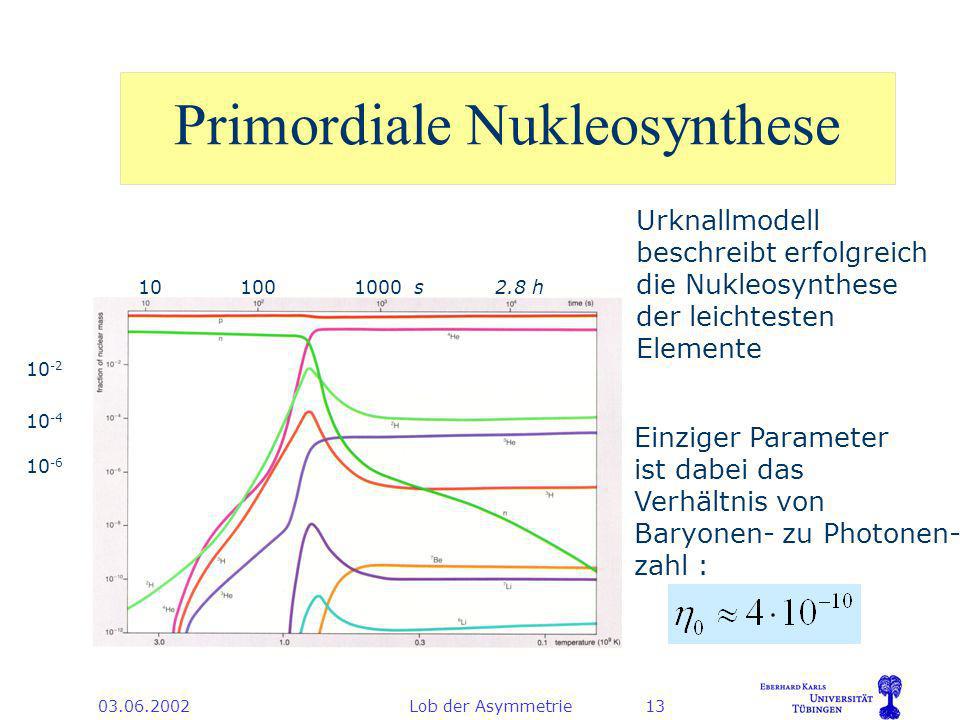 Lob der Asymmetrie13 Primordiale Nukleosynthese Urknallmodell beschreibt erfolgreich die Nukleosynthese der leichtesten Elemente Einziger Parameter ist dabei das Verhältnis von Baryonen- zu Photonen- zahl : s 2.8 h