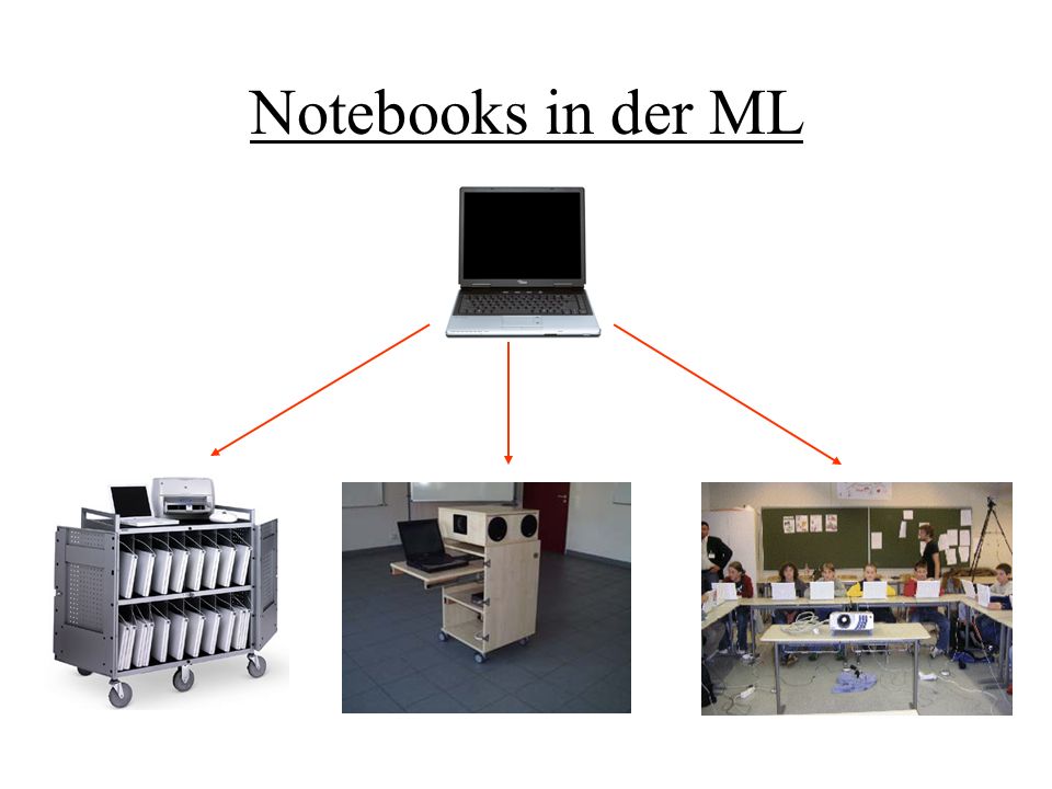Notebooks in der ML