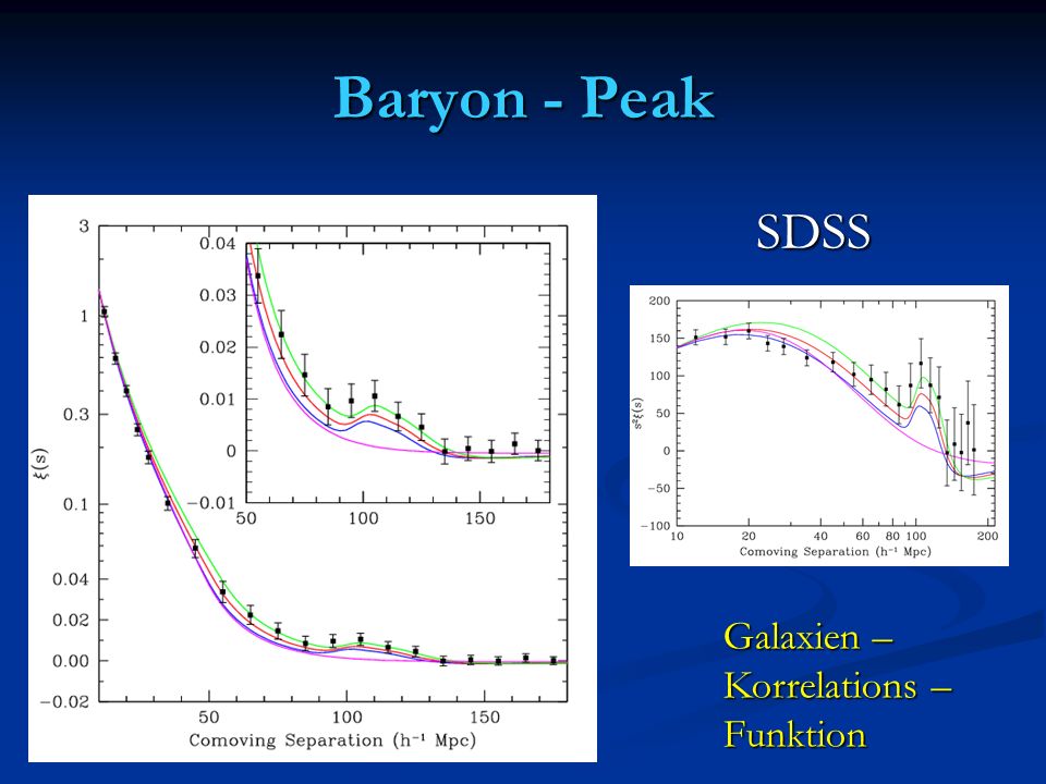 Baryon - Peak SDSS Galaxien – Korrelations – Funktion