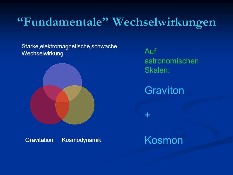 Fundamentale Wechselwirkungen Starke,elektromagnetische,schwache Wechselwirkung GravitationKosmodynamik Auf astronomischen Skalen: Graviton + Kosmon