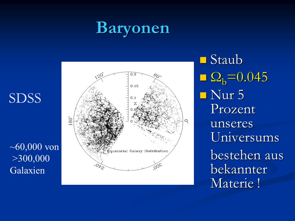 ~60,000 von >300,000 Galaxien Baryonen Staub Staub Ω b =0.045 Ω b =0.045 Nur 5 Prozent unseres Universums Nur 5 Prozent unseres Universums bestehen aus bekannter Materie .