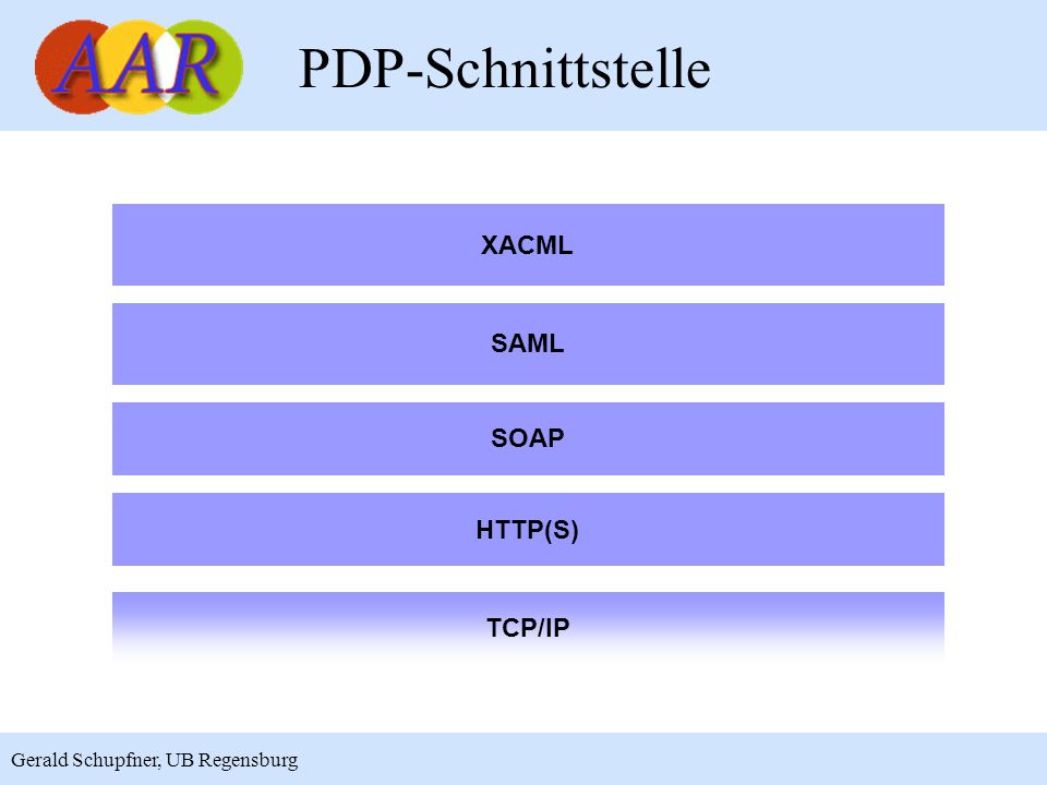 16 Gerald Schupfner, UB Regensburg PDP-Schnittstelle XACML SAML SOAP HTTP(S) TCP/IP