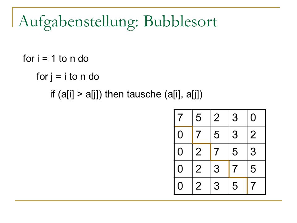 Aufgabenstellung: Bubblesort for i = 1 to n do for j = i to n do if (a[i] > a[j]) then tausche (a[i], a[j])