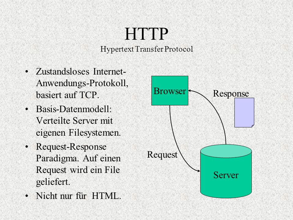 HTTP Hypertext Transfer Protocol Zustandsloses Internet- Anwendungs-Protokoll, basiert auf TCP.