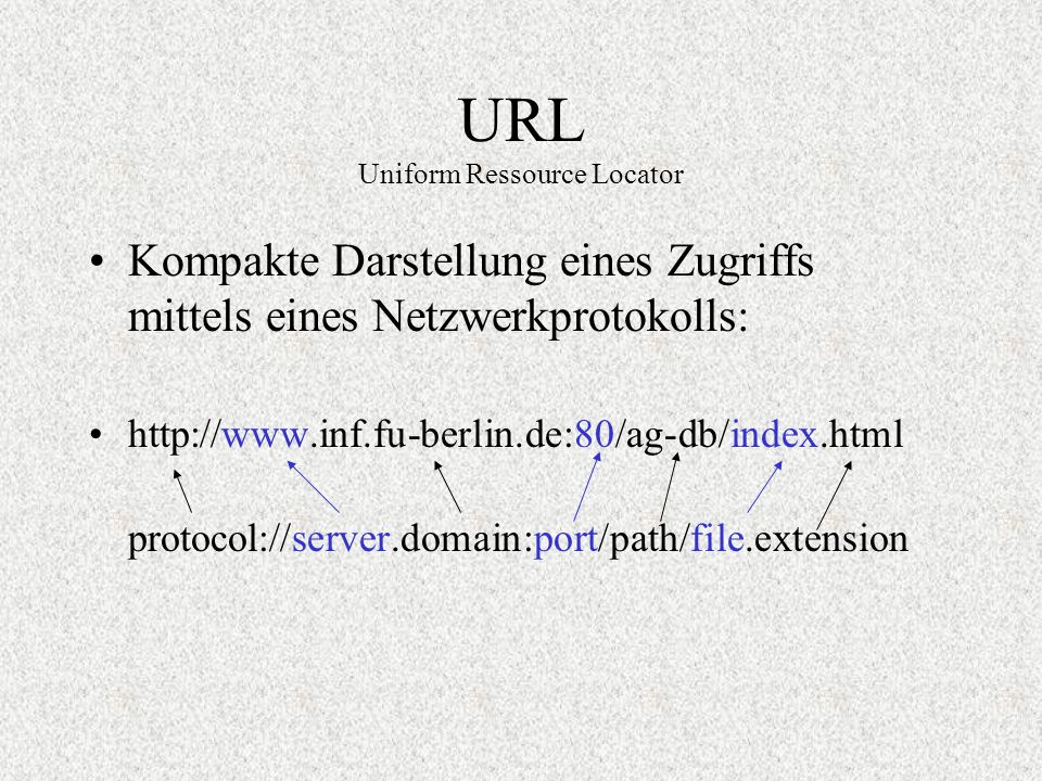 URL Uniform Ressource Locator Kompakte Darstellung eines Zugriffs mittels eines Netzwerkprotokolls:   protocol://server.domain:port/path/file.extension