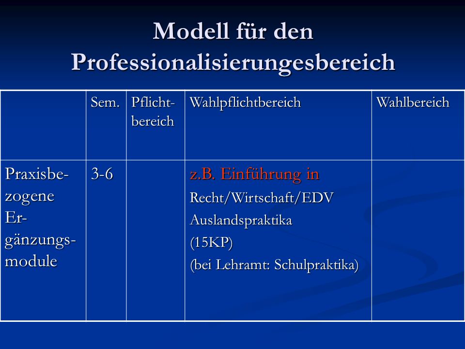 Modell für den Professionalisierungesbereich Sem.