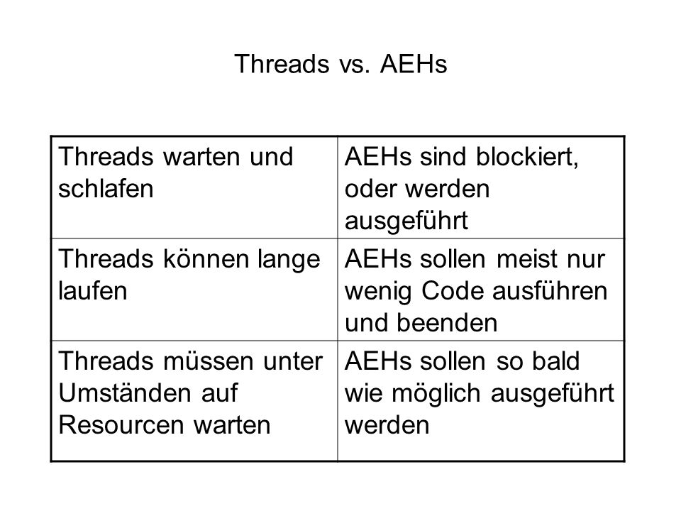 Threads vs.