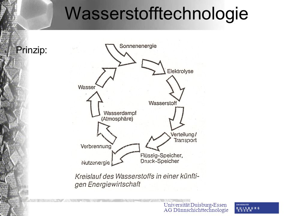 Universität Duisburg-Essen AG Dünnschichttechnologie Wasserstofftechnologie Prinzip: