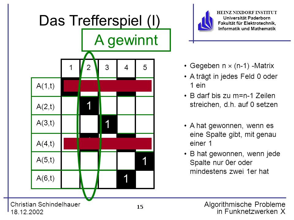 15 Christian Schindelhauer HEINZ NIXDORF INSTITUT Universität Paderborn Fakultät für Elektrotechnik, Informatik und Mathematik Algorithmische Probleme in Funknetzwerken X Das Trefferspiel (I) A(1,t) A(2,t) A(3,t) A(4,t) A(5,t) A(6,t) Gegeben n (n-1) -Matrix A trägt in jedes Feld 0 oder 1 ein B darf bis zu m=n-1 Zeilen streichen, d.h.