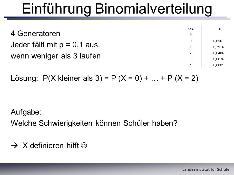 Landesinstitut für Schule Einführung Binomialverteilung 4 Generatoren Jeder fällt mit p = 0,1 aus.