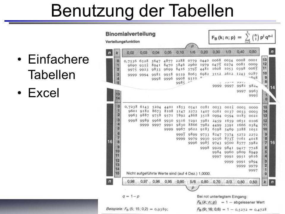 Landesinstitut für Schule Benutzung der Tabellen Einfachere Tabellen Excel