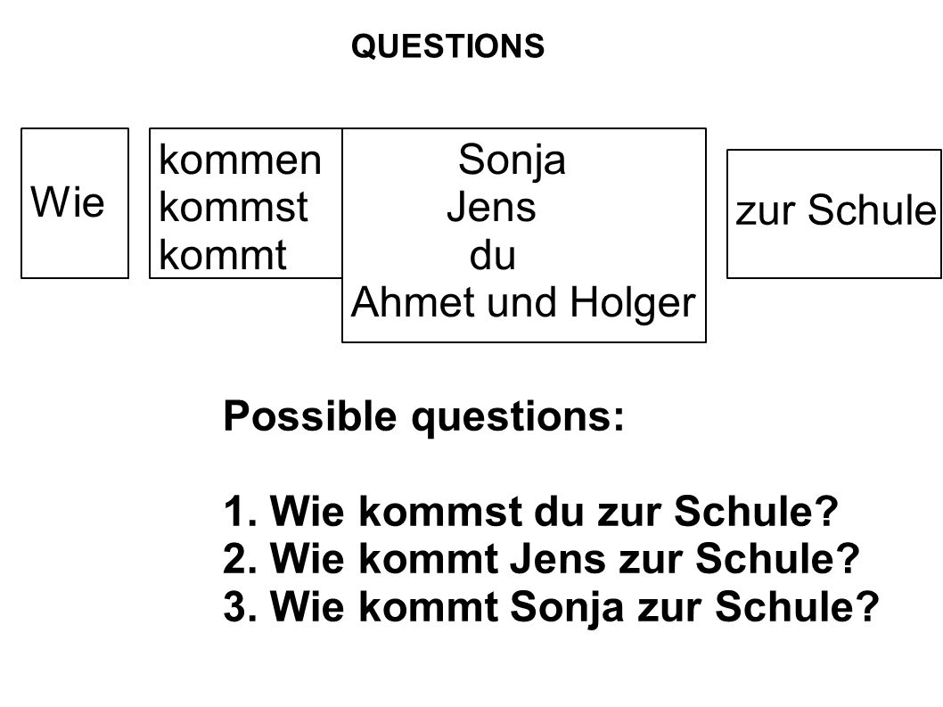 Wie kommen kommst kommt Sonja Jens du Ahmet und Holger zur Schule QUESTIONS Possible questions: 1.
