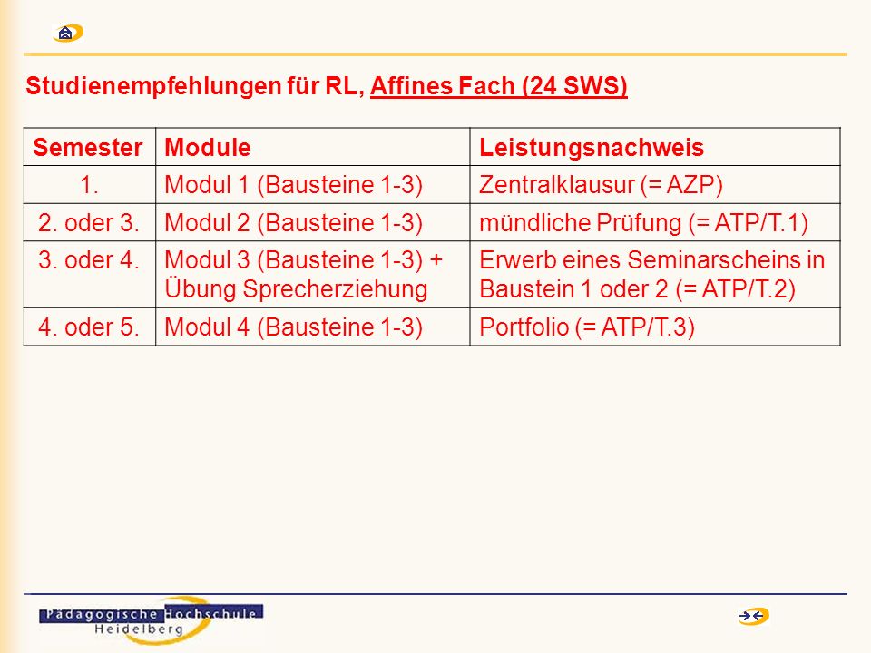 SemesterModuleLeistungsnachweis 1.Modul 1 (Bausteine 1-3)Zentralklausur (= AZP) 2.