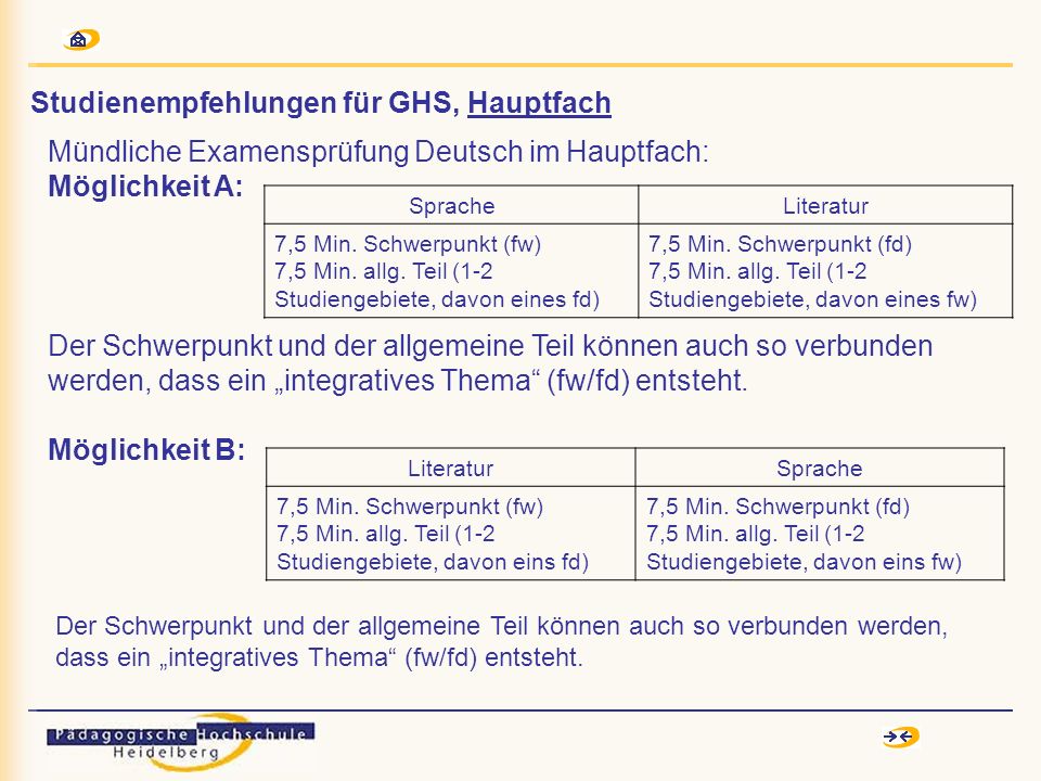 Studienempfehlungen für GHS, Hauptfach Mündliche Examensprüfung Deutsch im Hauptfach: Möglichkeit A: SpracheLiteratur 7,5 Min.