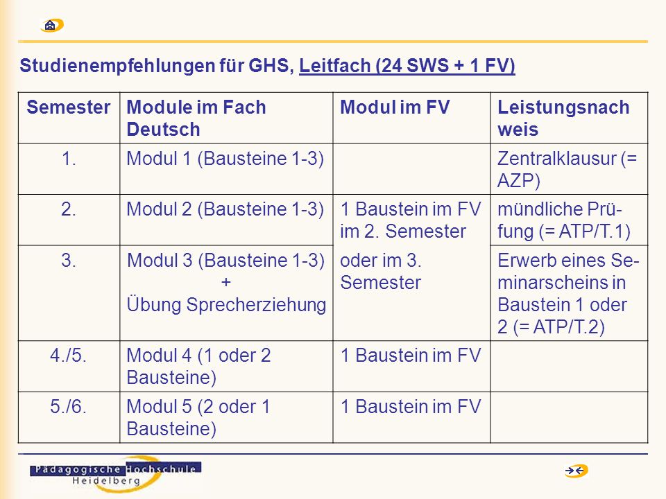 SemesterModule im Fach Deutsch Modul im FVLeistungsnach weis 1.Modul 1 (Bausteine 1-3)Zentralklausur (= AZP) 2.Modul 2 (Bausteine 1-3)1 Baustein im FV im 2.