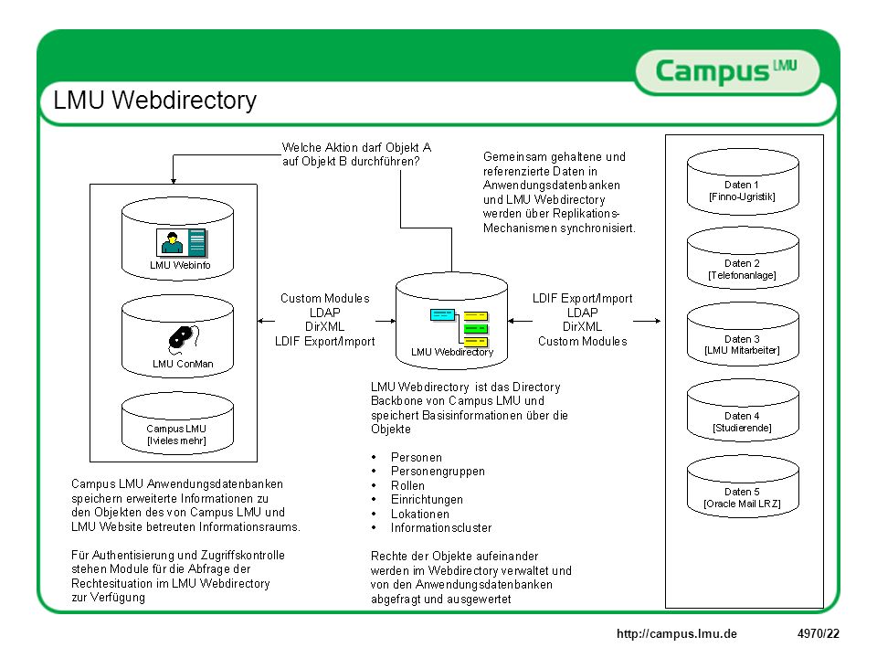 LMU Webdirectory