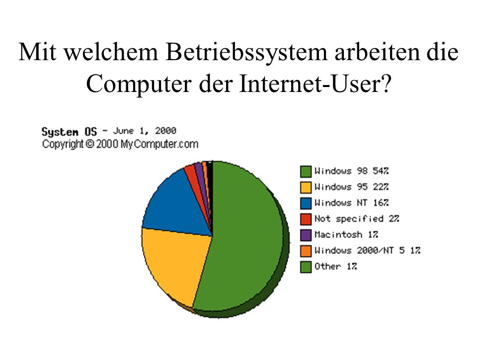 Mit welchem Betriebssystem arbeiten die Computer der Internet-User