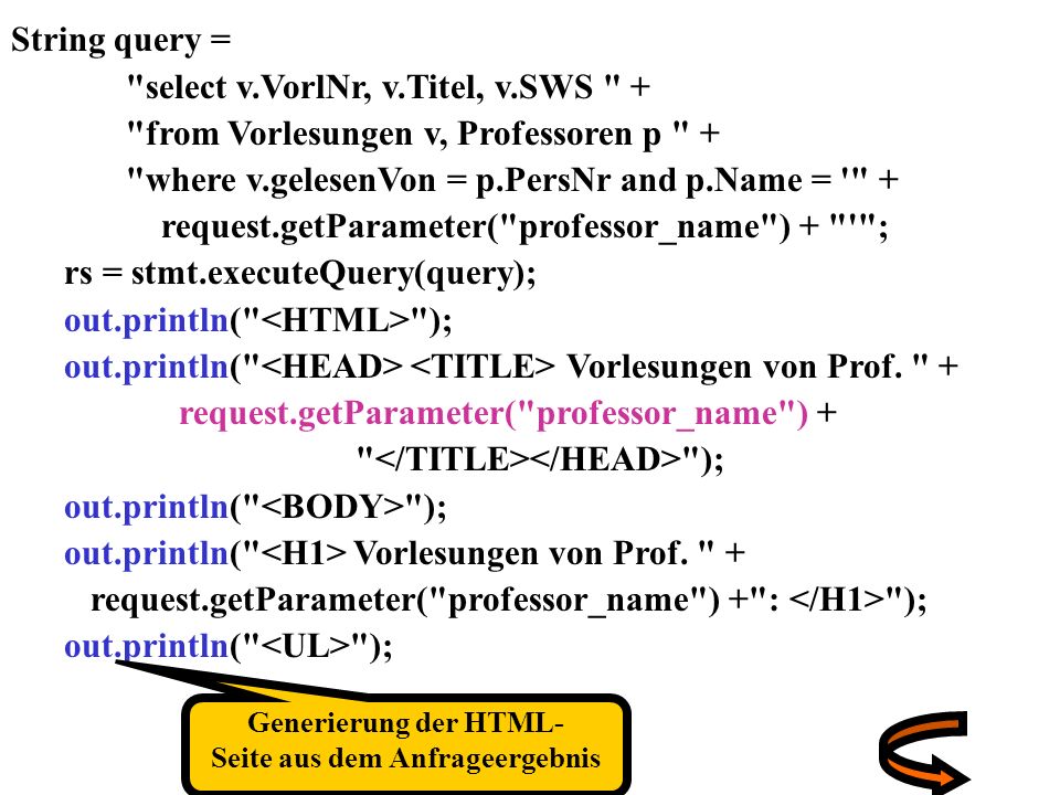 String query = select v.VorlNr, v.Titel, v.SWS + from Vorlesungen v, Professoren p + where v.gelesenVon = p.PersNr and p.Name = + request.getParameter( professor_name ) + ; rs = stmt.executeQuery(query); out.println( ); out.println( Vorlesungen von Prof.